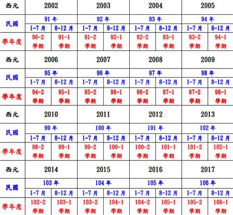 1991是什麼年|西元1991年是民國幾年